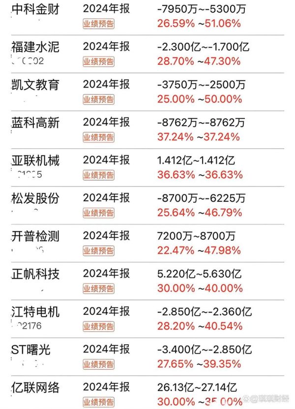 〈3041股票有哪些投資機會？2024半導體產業趨勢分析〔專家獨家解析〕〉