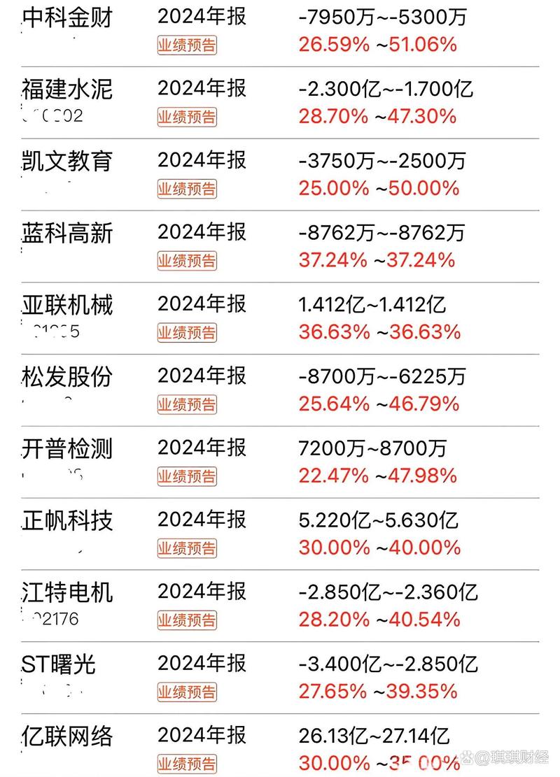 〈3041股票有哪些投資機會？2024半導體產業趨勢分析〔專家獨家解析〕〉