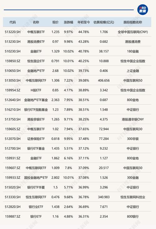 〈CRM股票有哪些？2024台灣CRM概念股TOP5專家推薦〉