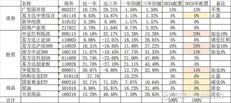 〈Yahoo股市大盤怎麼查？2025全球行情即時監測台灣投資人實測攻略〉