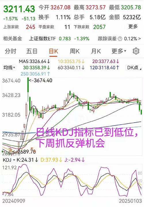 〈Yahoo股市大盤怎麼查？2025全球行情即時監測台灣投資人實測攻略〉