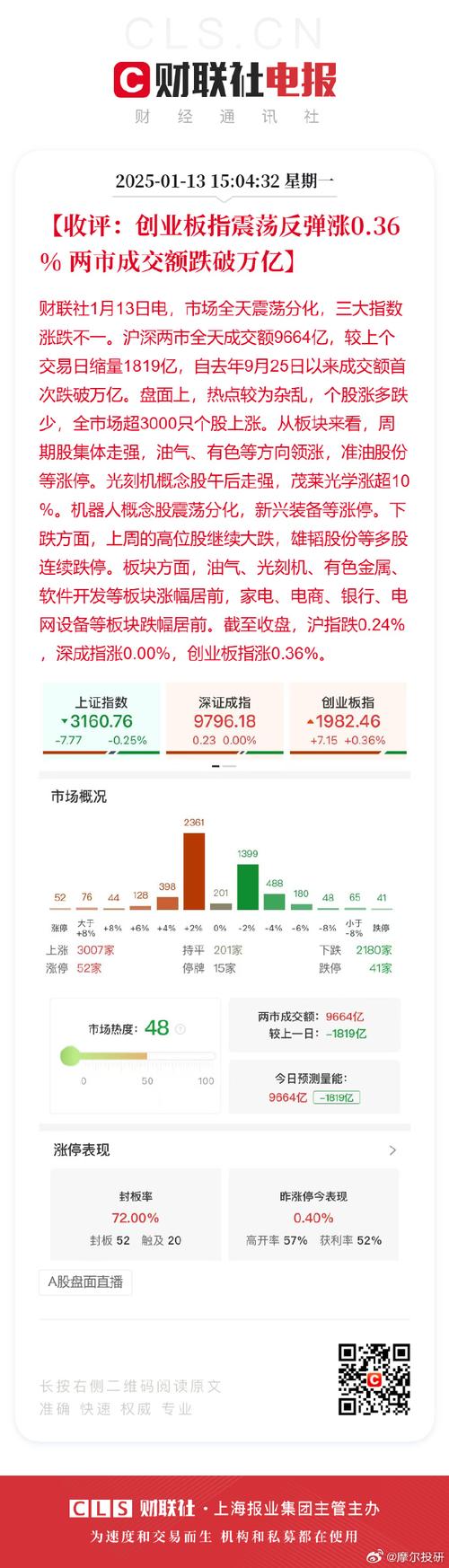 〈三晃股票？2025震荡市投资策略板块预测+数据解析〔权威观点〕〉