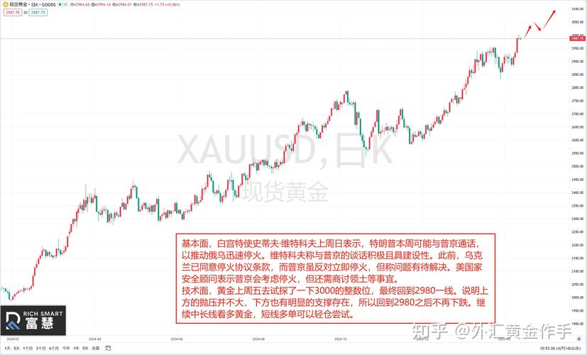 外匯保證金技術分析—外匯保證金技術分析實戰策略與趨勢解碼