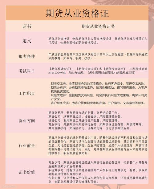 外匯交易員證照、外匯交易員專業資格認證培訓指南