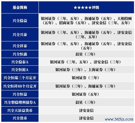 〈債劵股票怎麼選？2025經濟波動下的穩健策略國泰-嘉實投研分析〉