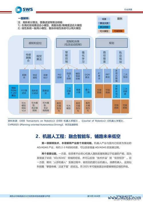 〈全友股票？2025低空经济与AI机器人投资布局〔机构策略〕〉