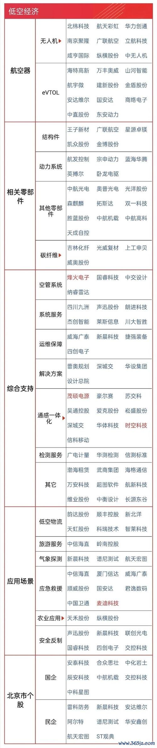 〈全友股票？2025低空经济与AI机器人投资布局〔机构策略〕〉