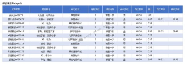 〈創維股票暴漲解密華為+AI眼鏡引爆漲停潮，市值逆襲對比美的、格力機構增持推薦〉
