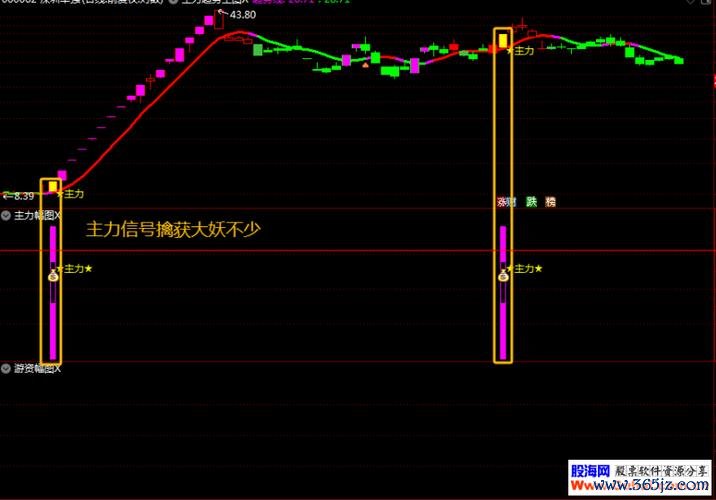 〈力成股票？2024台股逆勢操作策略小太陽信號+多周期指標〔專家實戰〕〉