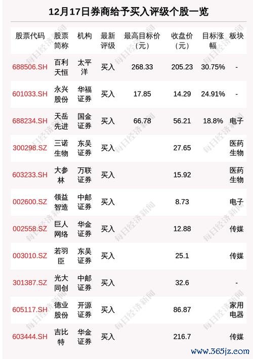〈即將上興櫃股票有哪些？2024潛力新星TOP5專家推薦〉