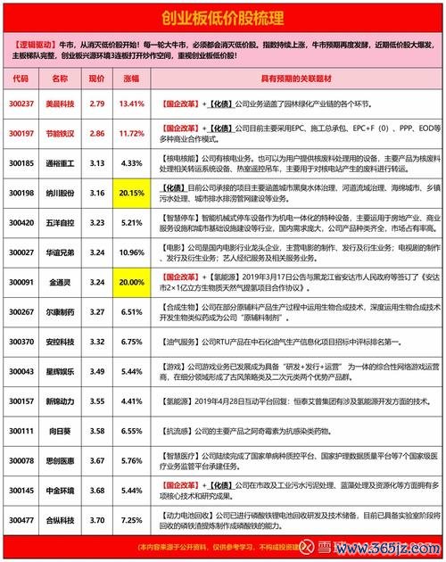 〈台灣上市股票有哪些？2025年投資新趨勢TOP10〔權威解析〕〉