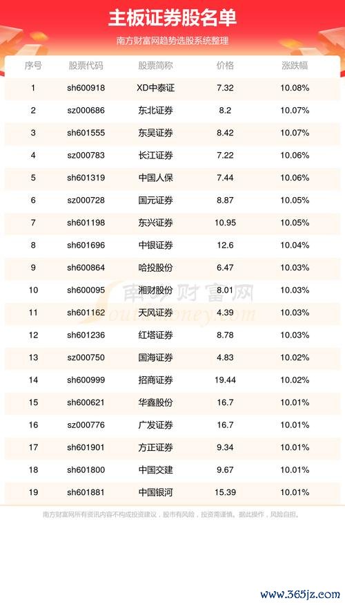 〈台灣上市股票有哪些？2025年投資新趨勢TOP10〔權威解析〕〉