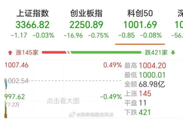 〈台灣股市開盤時間全攻略：2025年最新交易規則與實戰技巧投資必看〉