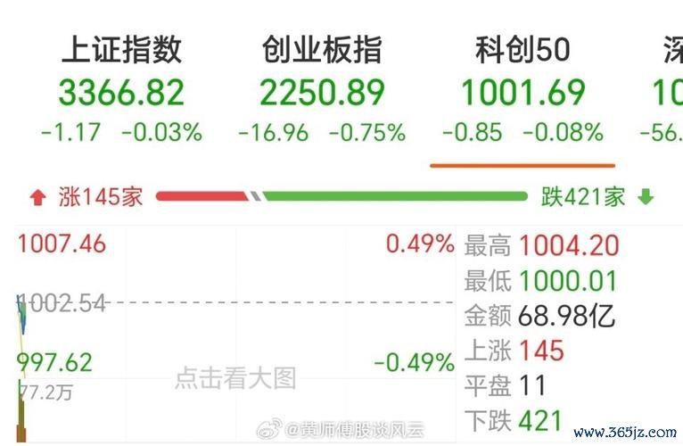 〈台灣股市開盤時間全攻略：2025年最新交易規則與實戰技巧投資必看〉