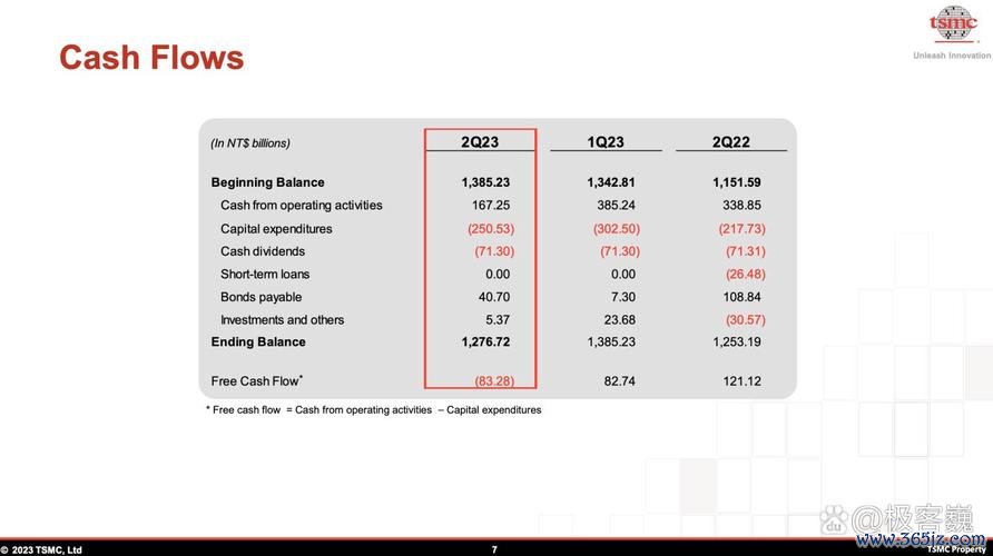 〈台积电股票 赴美投资2000亿冲击与市值保卫战2025关键趋势〔深度解析〕〉