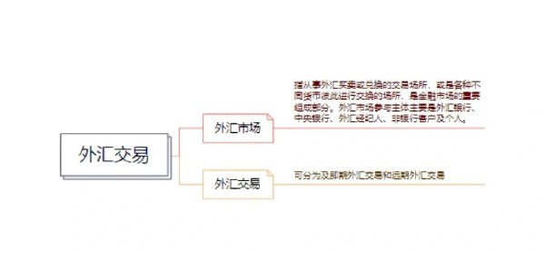 炒外匯教學—外匯交易新手入門：實戰技巧與策略解析