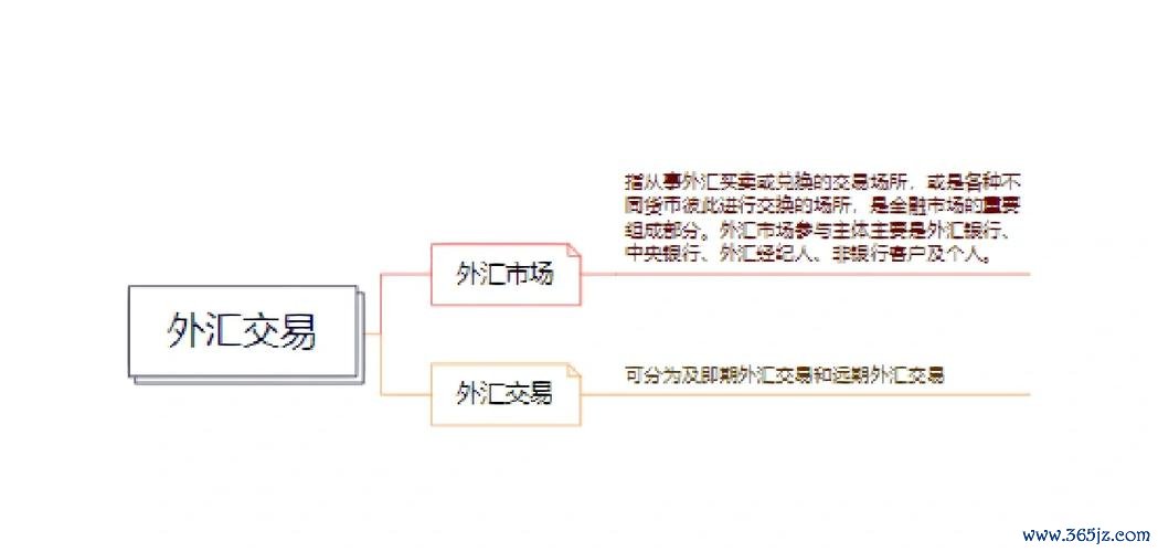炒外匯教學—外匯交易新手入門：實戰技巧與策略解析