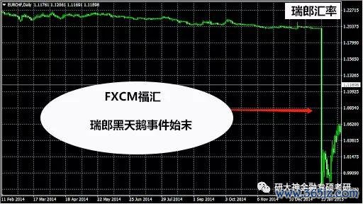 外匯經紀商倒閉,外匯經紀商暴雷警示：黑天鵝事件與槓桿危機