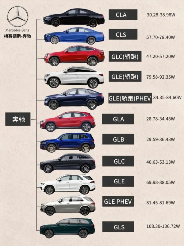 中華奔馳外匯車-中華奔馳外匯車專業選購指南與市場趨勢解析