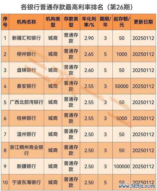 台灣銀行外匯定存利率,2025台灣銀行外匯定存利率解析