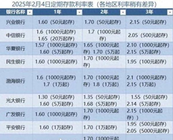 台灣銀行外匯定存利率,2025台灣銀行外匯定存利率解析
