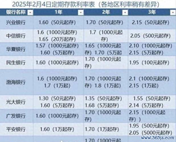 台灣銀行外匯定存利率,2025台灣銀行外匯定存利率解析