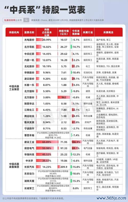 〈推薦股票？2025佈局焦點+華為算力-國家隊重倉外資掃貨TOP5〉