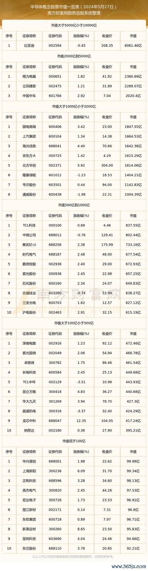 〈材料股票如何布局？新能源与半导体领域潜力股TOP5〔2025年权威分析〕〉