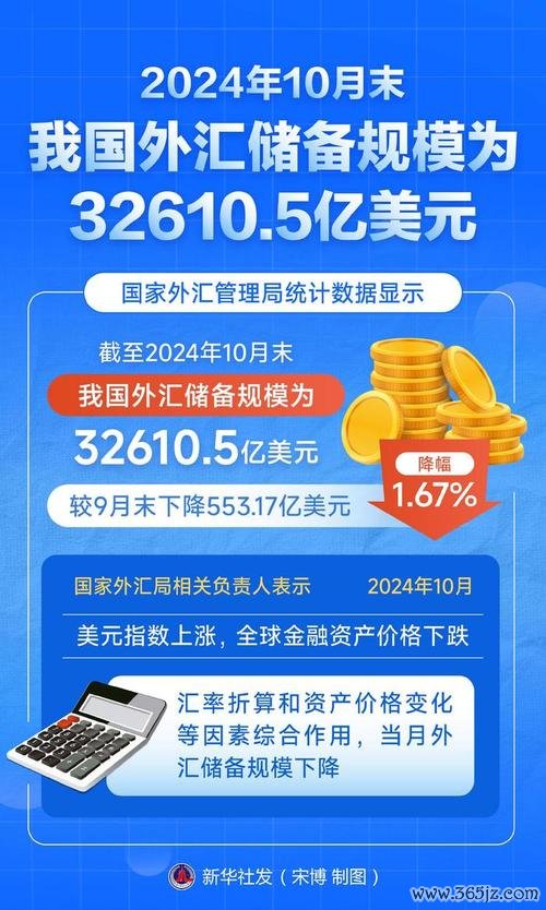 台灣外匯存底排名_台灣外匯存底全球排名第四專業解析