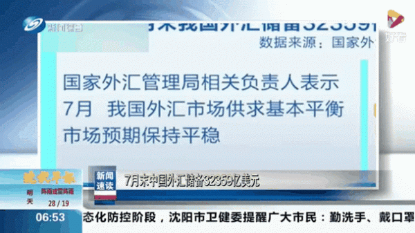 外匯評價;外匯評價深度解析：市場動態與策略展望