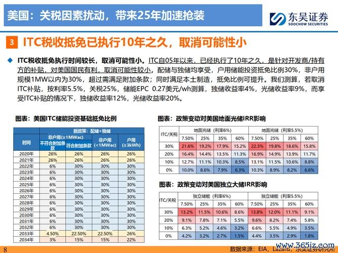 〈热门股票？2025年布局关键赛道解析算力+储能〔权威预测〕〉