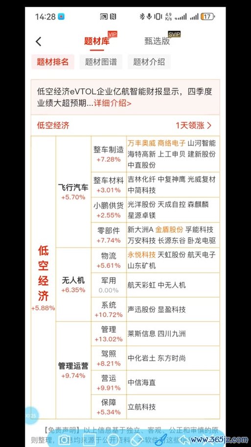 〈無人機股票有哪些？2025低空經濟爆發下的投資熱點TOP5〔專家推薦〕〉