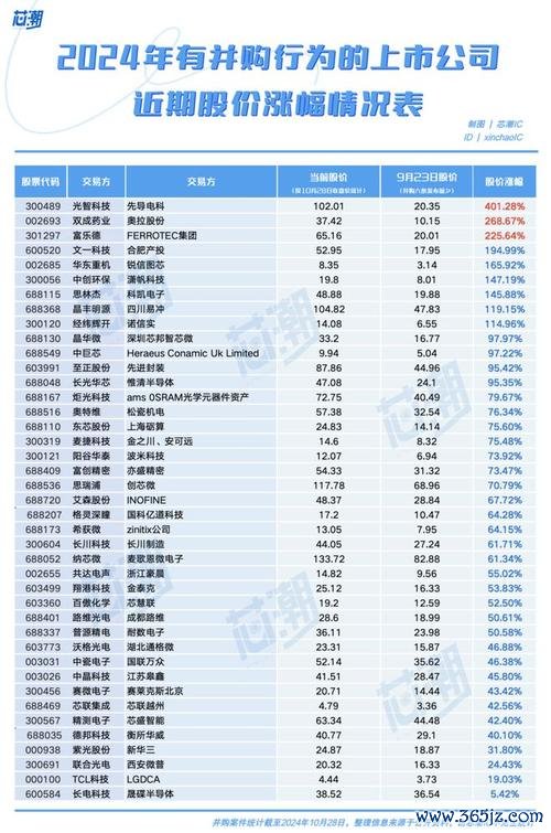 〈燁興股票？2024股價波動解析與投資策略台灣半導體+AI趨勢〔分析報告〕〉