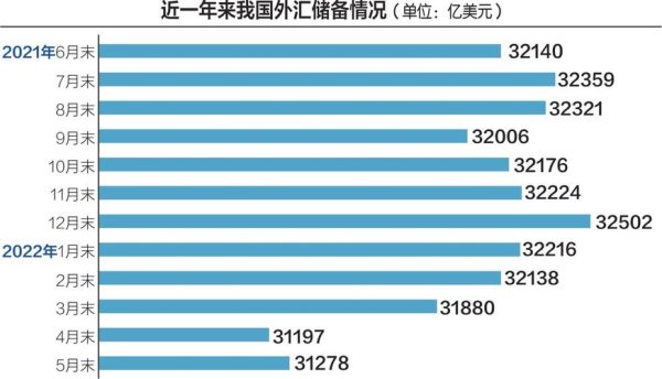 中國外匯來源,中國外匯儲備來源與全球投資佈局
