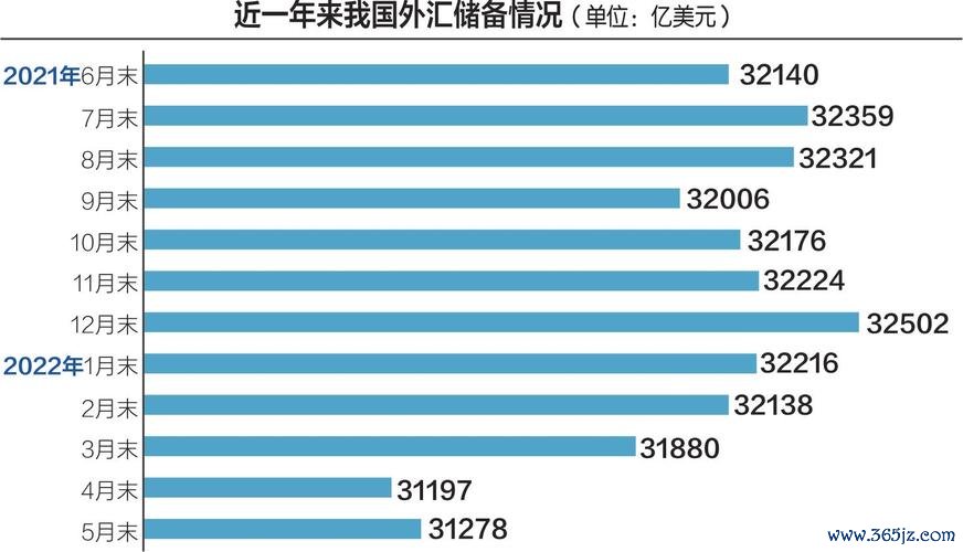 中國外匯來源,中國外匯儲備來源與全球投資佈局