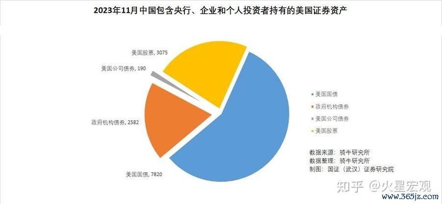 中國外匯來源,中國外匯儲備來源與全球投資佈局