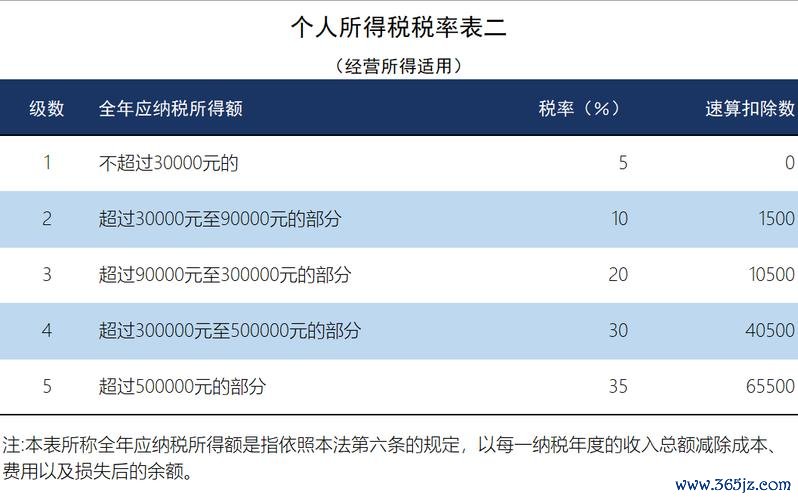 外匯交易所得稅 外匯交易所得稅申報稅率合規指南