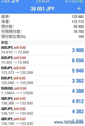 初階外匯人員專業能力測驗,初階外匯證照專業能力測驗攻略