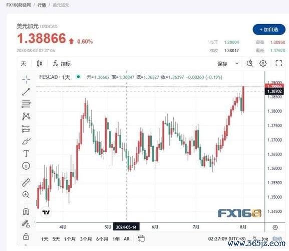 鉅亨網外匯新聞—鉅亨網外匯新聞解析全球匯市波動與投資策略