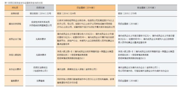 國內外匯轉帳_跨境匯款新政策鬆綁與國內外匯轉帳實務解析