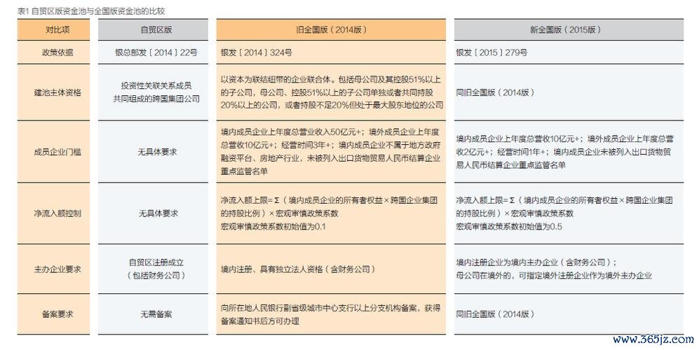 國內外匯轉帳_跨境匯款新政策鬆綁與國內外匯轉帳實務解析