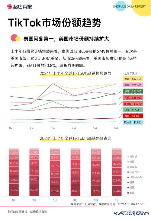 〈美而快股票？2024電商旺季佈局時機＋財報預測〔數據解析〕〉