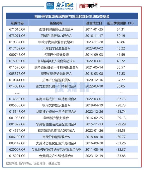〈美而快股票？2024電商旺季佈局時機＋財報預測〔數據解析〕〉