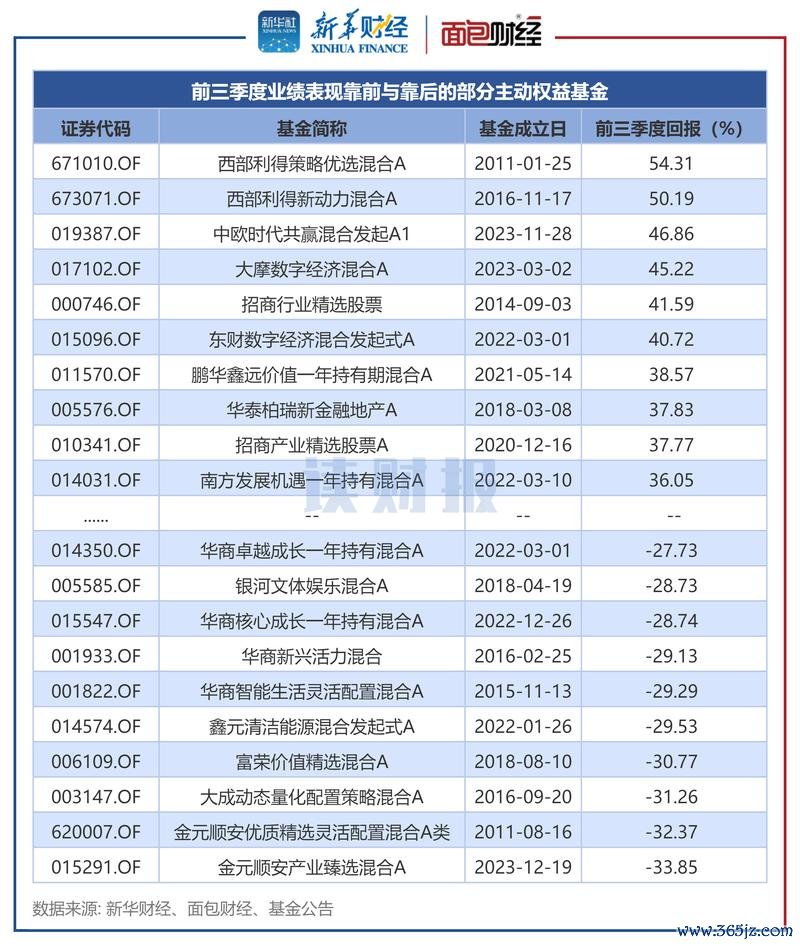 〈美而快股票？2024電商旺季佈局時機＋財報預測〔數據解析〕〉