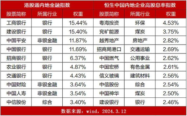〈聯合股票有哪些？2024投資組合策略解析＋分散風險+高股息〔達人精選〕〉