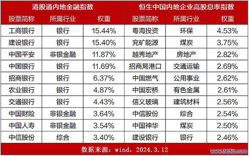 〈聯合股票有哪些？2024投資組合策略解析＋分散風險+高股息〔達人精選〕〉
