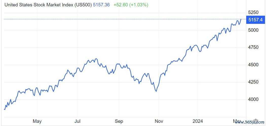 〈聯邦銀股票還能追高？2025降息預期+財報亮眼創新高〔權威數據背書〕〉
