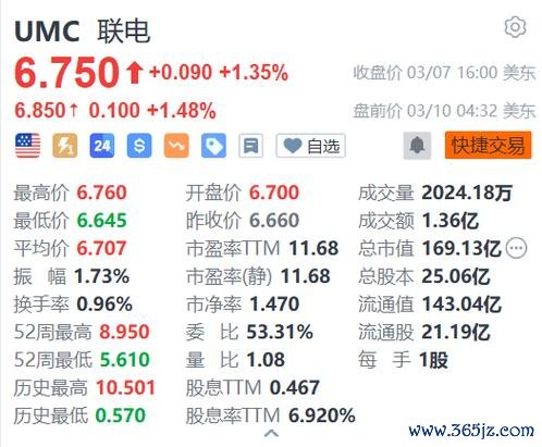 〈聯電股票？2025年成熟制程轉機策略＋美股投資解析半導體升級-財報展望〔關鍵數據〕〉