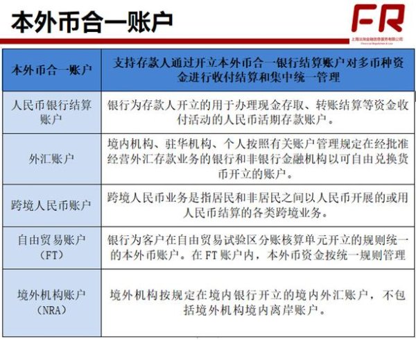 外匯綜合存款帳戶;外匯綜合存款帳戶管理與全球貨幣資產配置策略