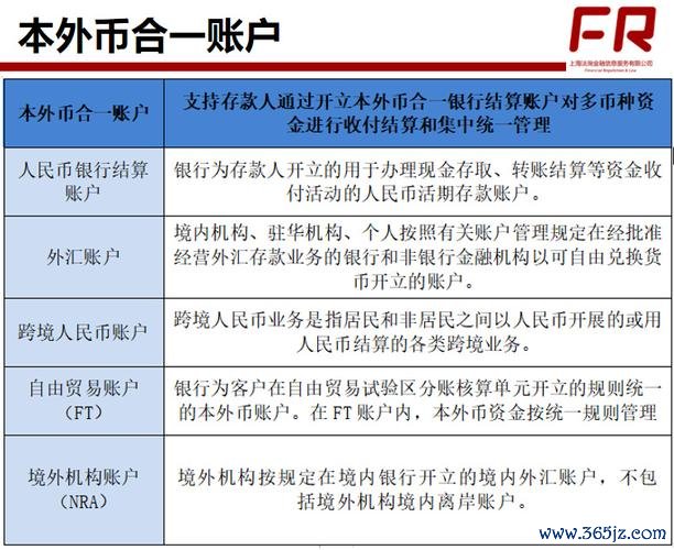 外匯綜合存款帳戶;外匯綜合存款帳戶管理與全球貨幣資產配置策略